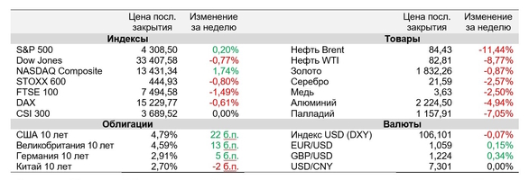 В фокусе рынков — конфликт на Ближнем Востоке и начало сезона отчетностей